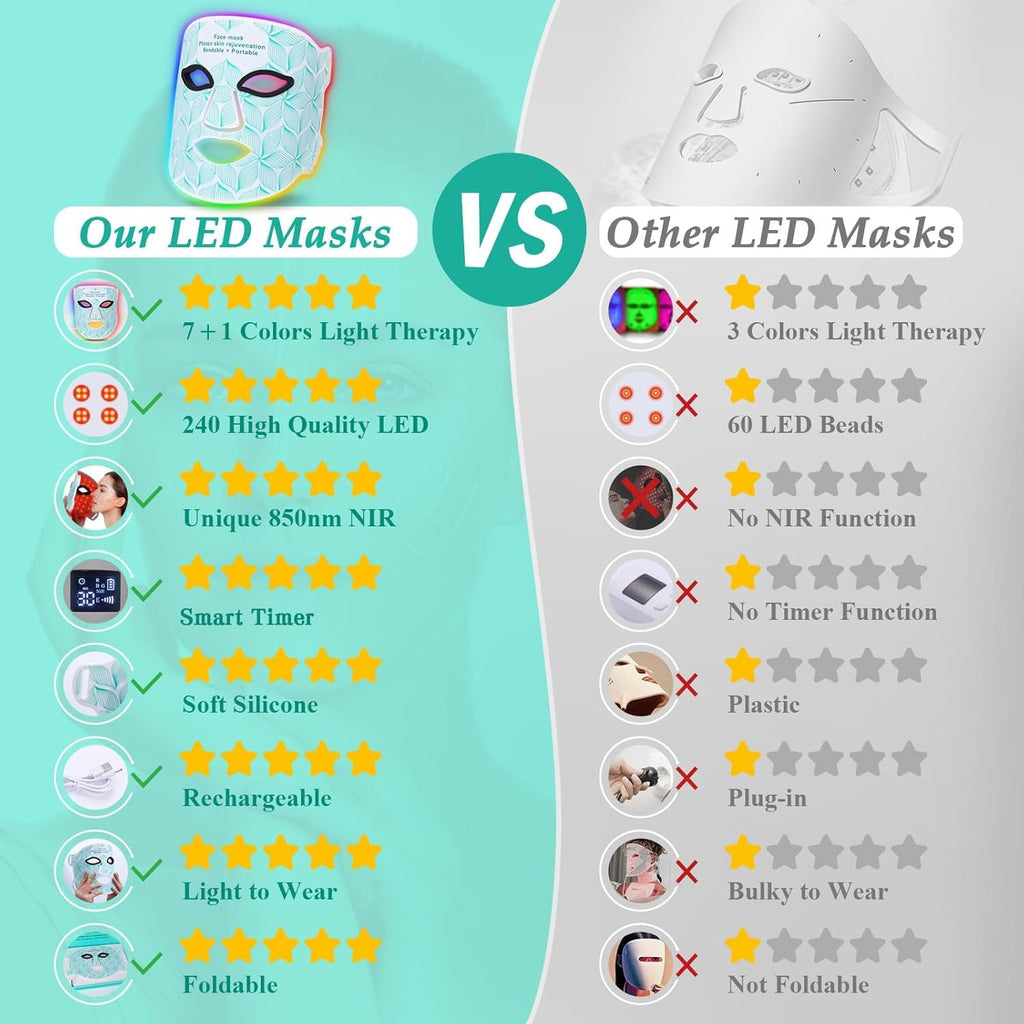 Red Light Therapy for Face, 8 Colors LED Face Mask Light Therapy with 850NM Near-infrared, 3000 mAh Rechargeable Red Light Therapy Mask Skin Care Device at Home and Travel for Anti-Aging