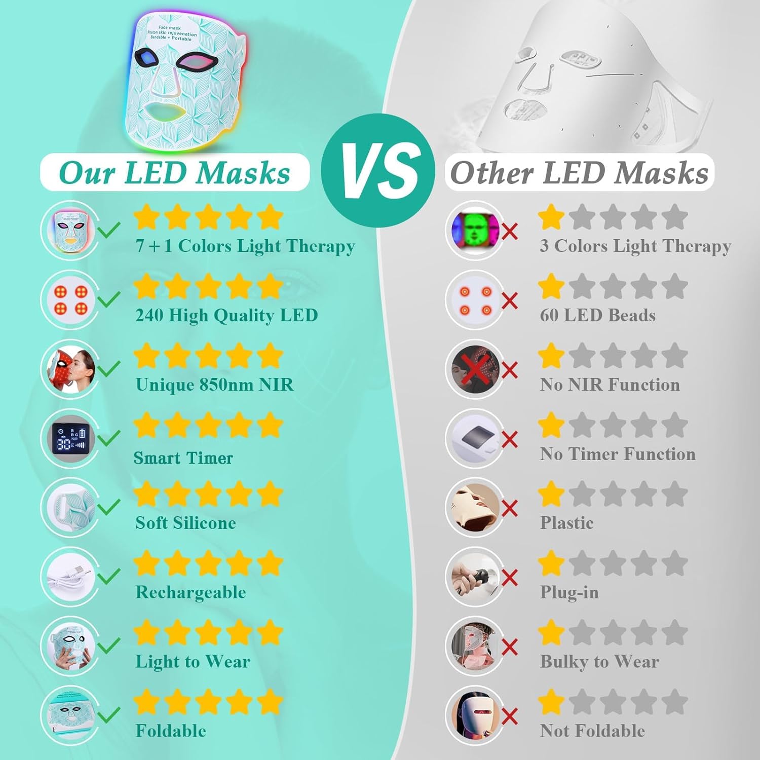 Red Light Therapy for Face, 8 Colors LED Face Mask Light Therapy with 850NM Near-infrared, 3000 mAh Rechargeable Red Light Therapy Mask Skin Care Device at Home and Travel for Anti-Aging